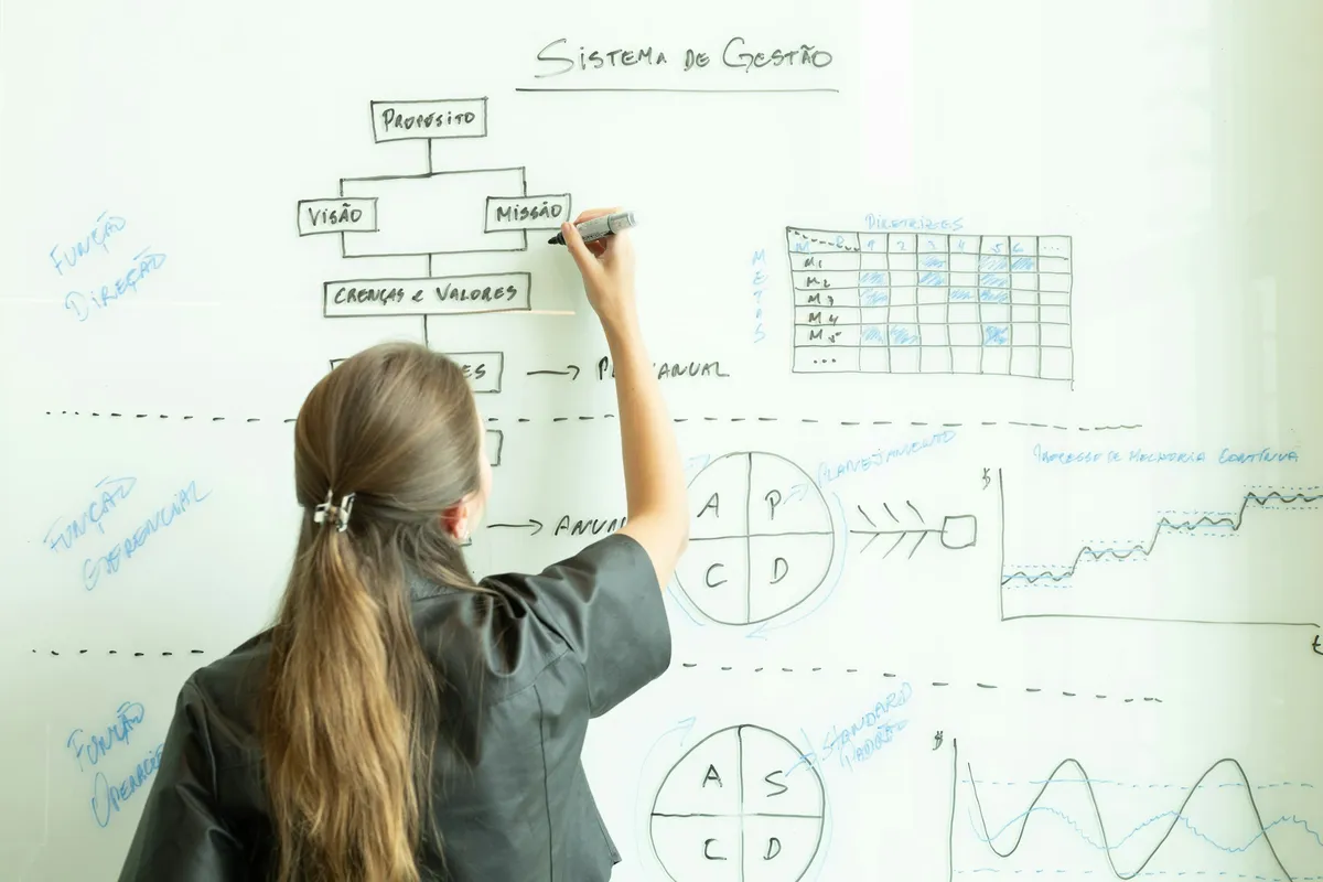 Frau zeichnet ein Flussdiagramm auf ein Whiteboard